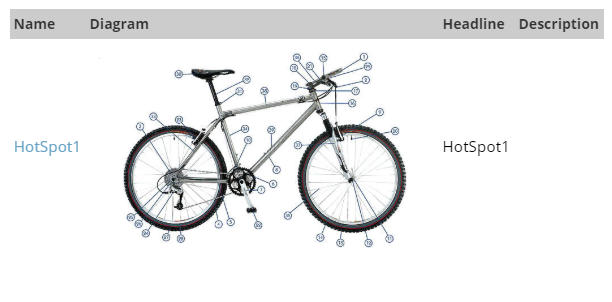 CatalogCategoryDiagramListing Hot Spot diagrams