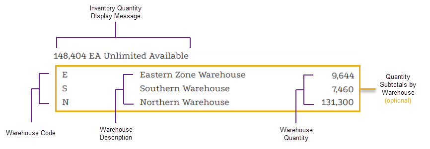 CatalogOnHandQuantityDisplayControl availability message