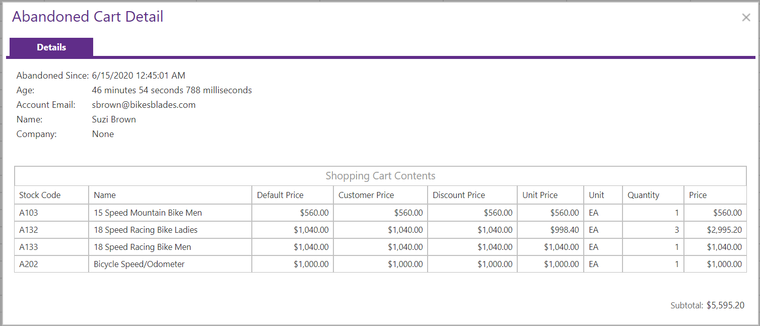Abandoned Cart detail showing the retained cart and its identifying information.